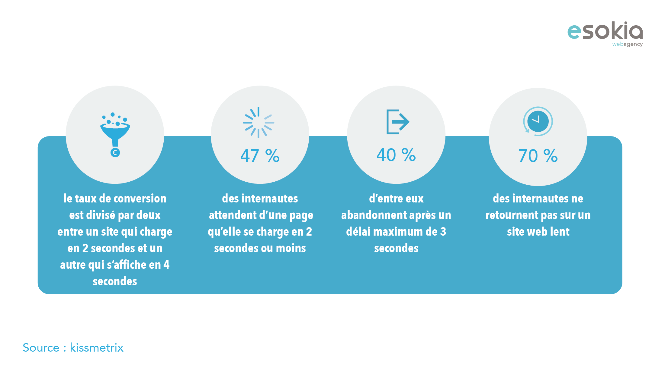 E-Commerce | Plan de Travail