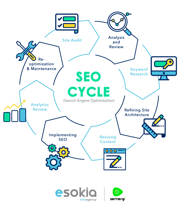 SEO Cycle