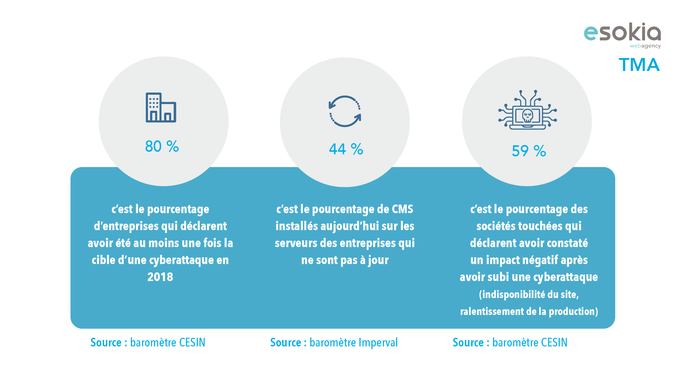 TMA | Plan de travail